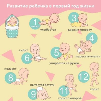 Каждый месяц жизни малыша: растем, учимся, понимаем