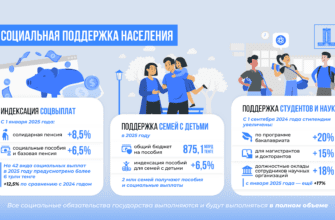 Пособия для семей с детьми в Казахстане в 2025 году