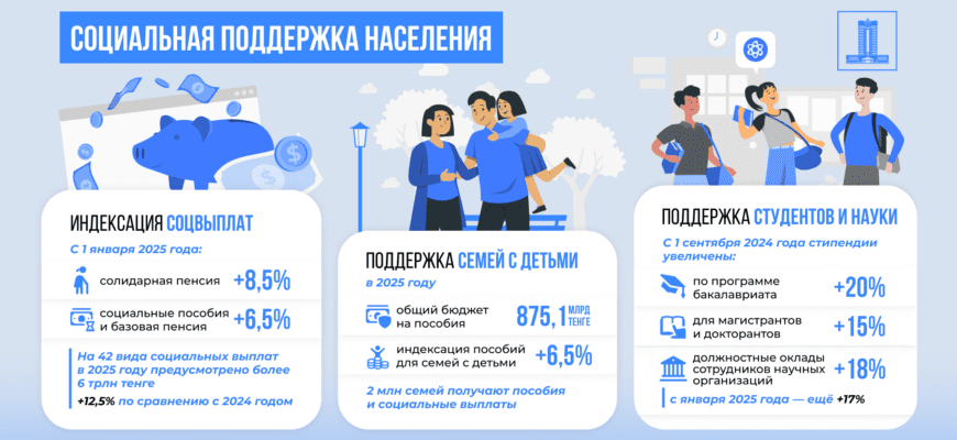 Пособия для семей с детьми в Казахстане в 2025 году