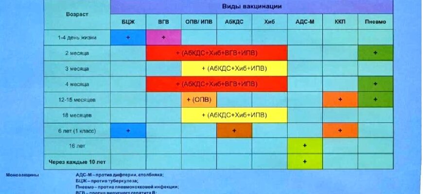 Календарь прививок детям в 2025 году в Казахстане